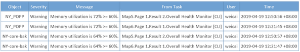 A picture containing table

Description automatically generated