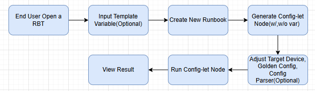 A diagram of a process

Description automatically generated