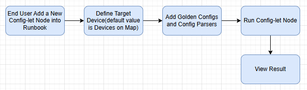 A diagram with blue rectangles and black text  Description automatically generated
