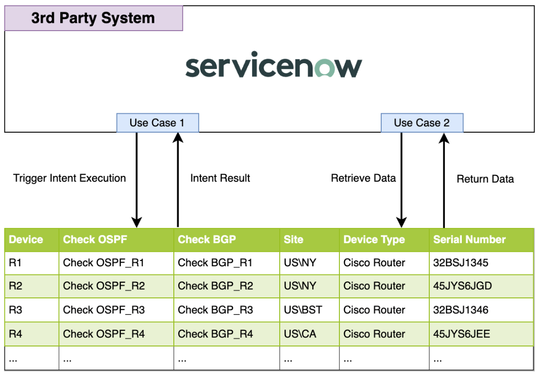 A diagram of a service system

Description automatically generated