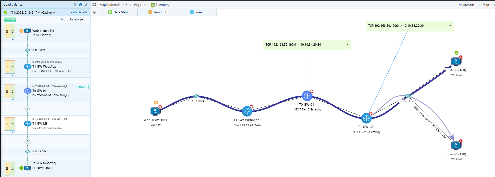 Chart, line chart

Description automatically generated