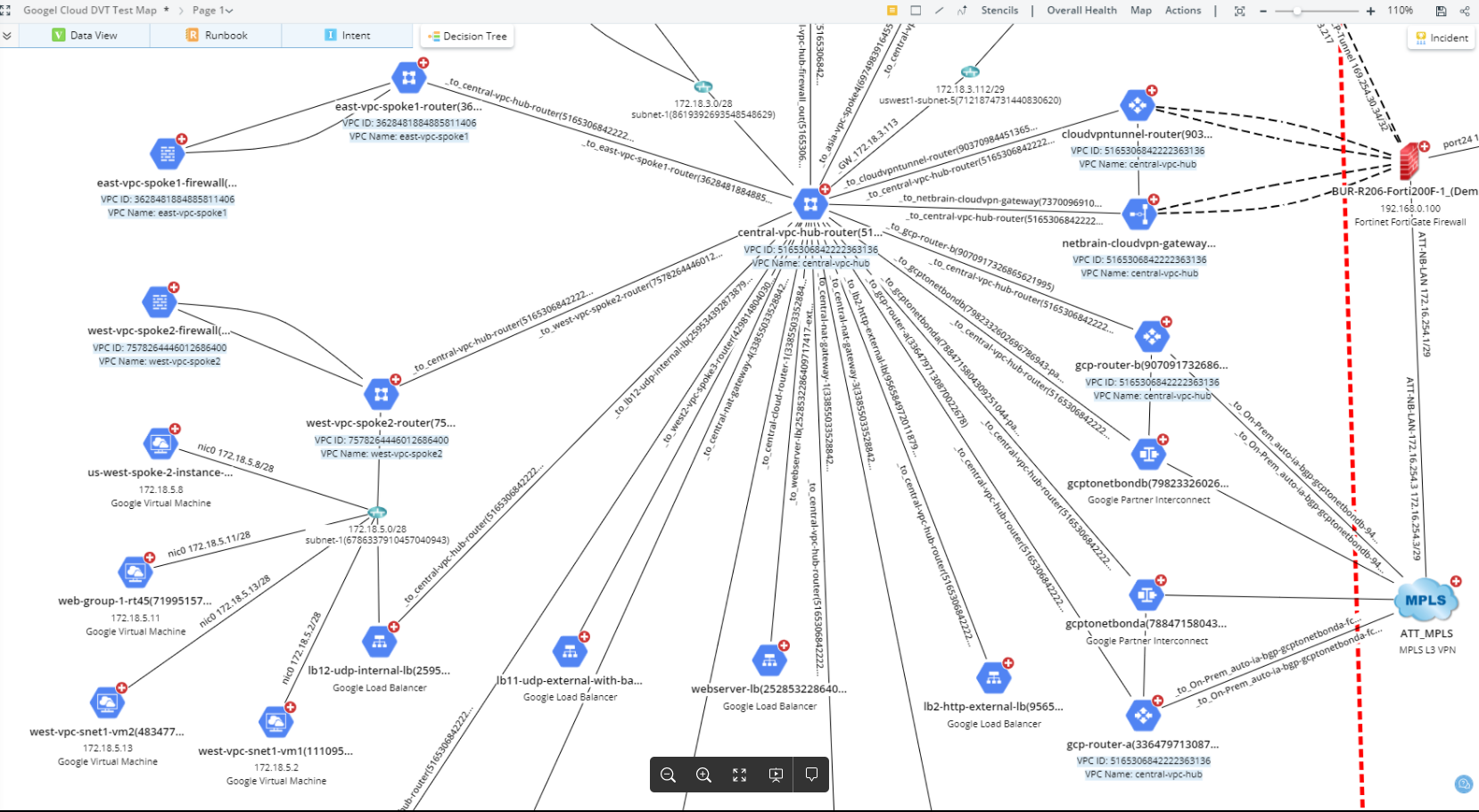 Chart, radar chart
Description automatically generated