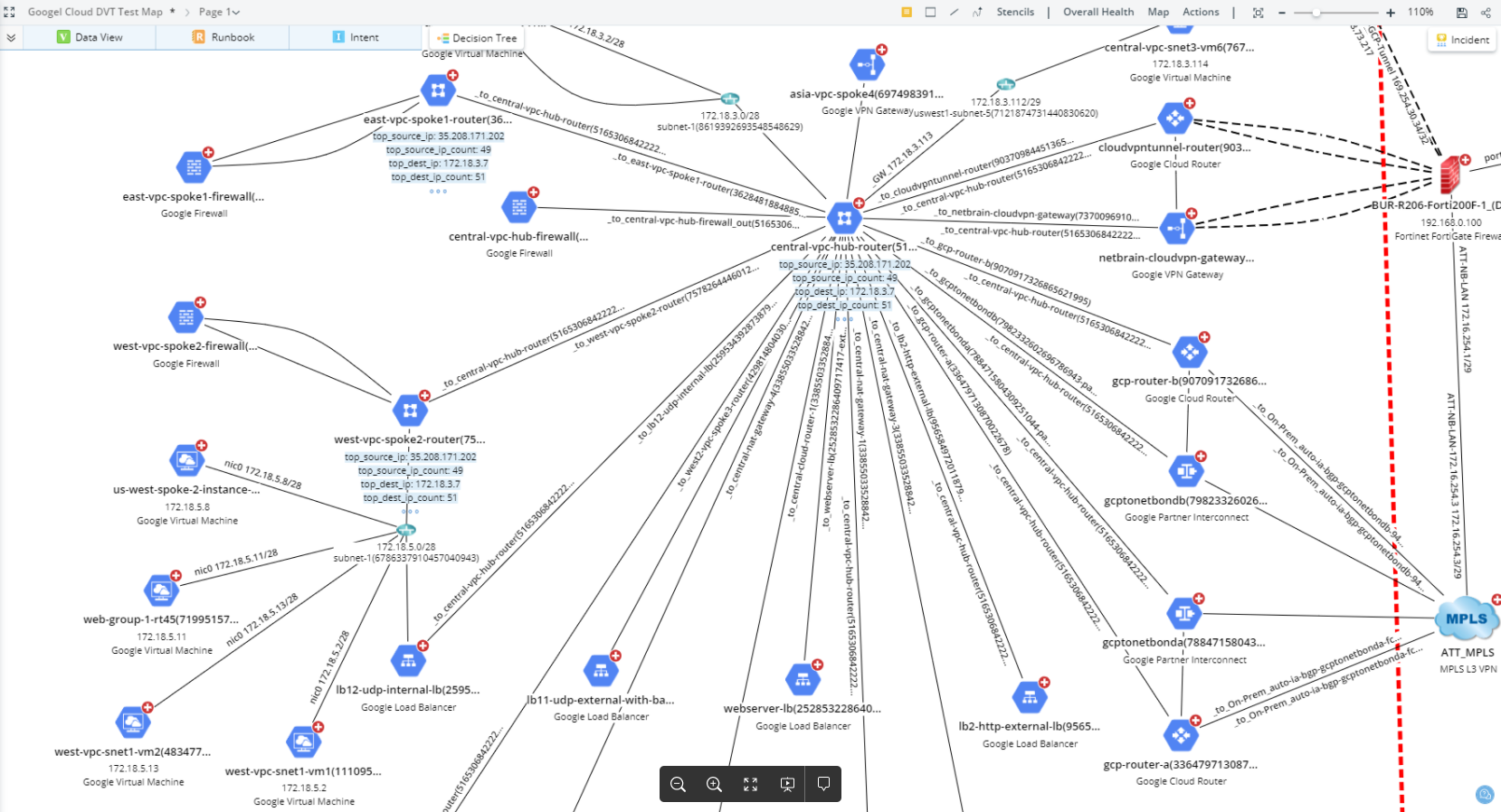 Chart, radar chart
Description automatically generated