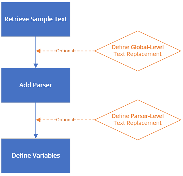 Diagram
Description automatically generated