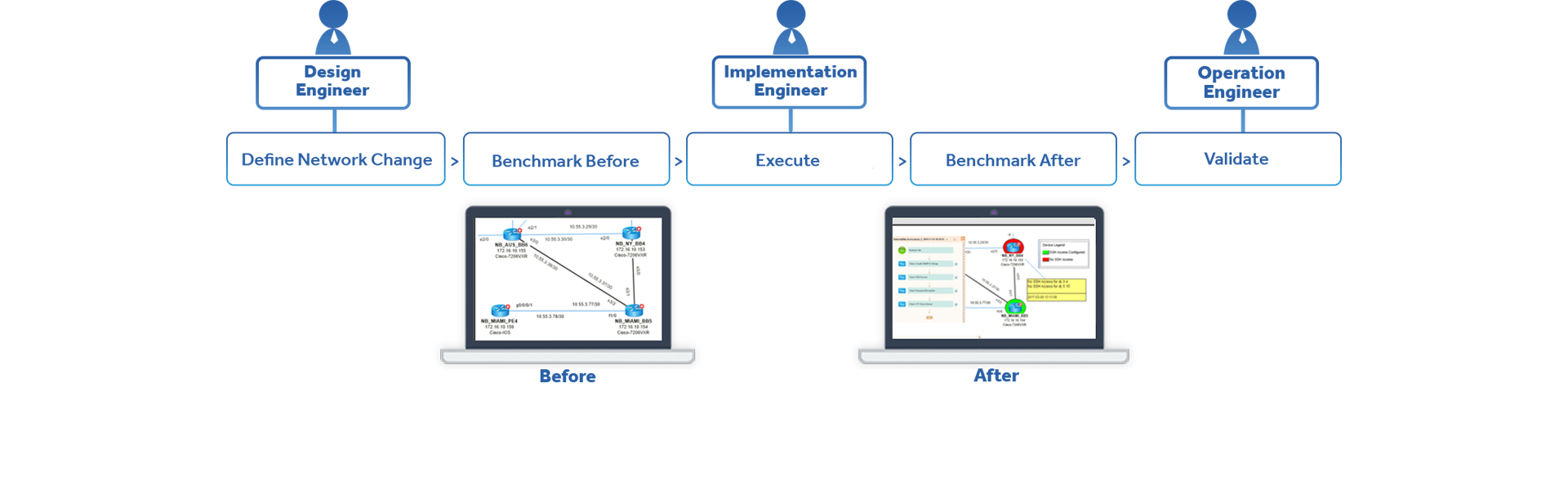 definition workflow workflow dictionary definition workflow defined best definition workflow workflow dictionary definition workflow defined best