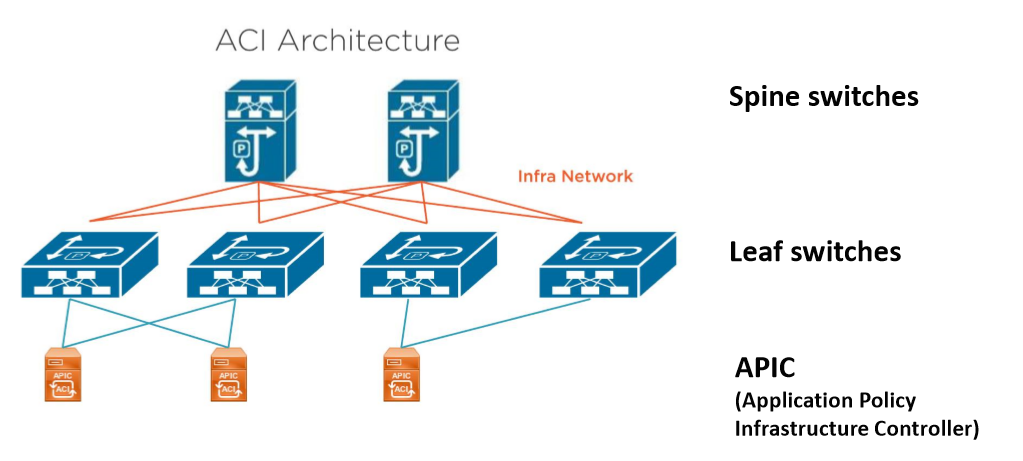 Cisco Live 2017 Sdn Adaptive Automation And Continuous Security