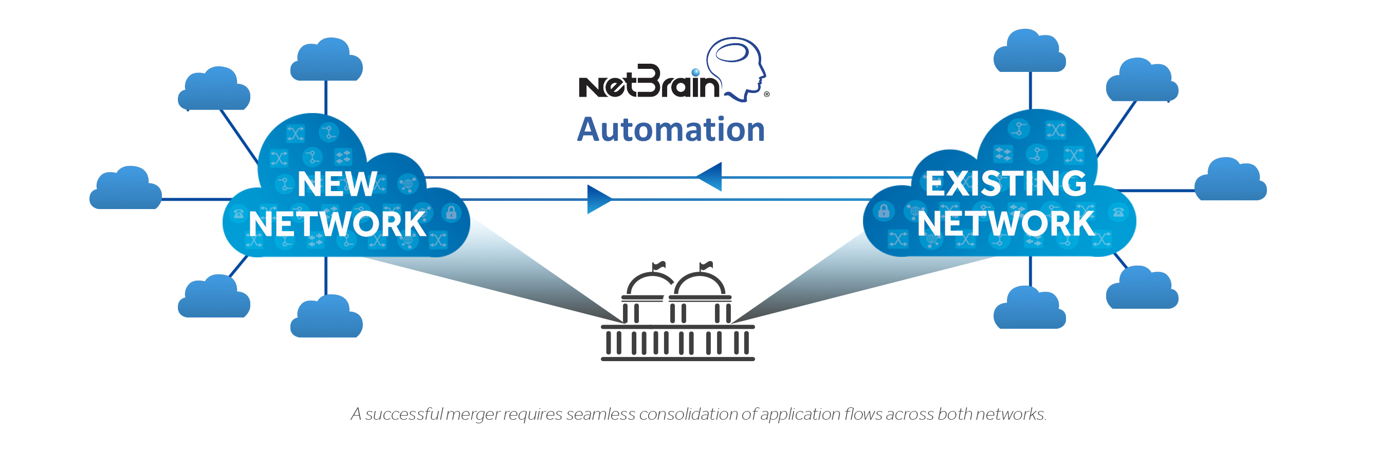 NetBrain better equips enterprises to integrate acquired networks.