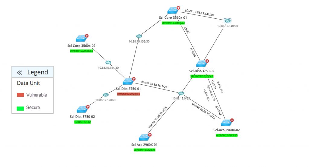 1. Automate Vulnerability Assessments