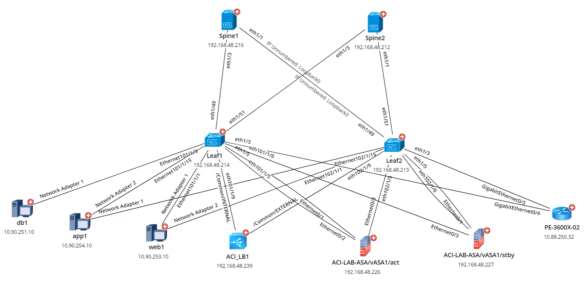 ACI-VRF-Unterlage