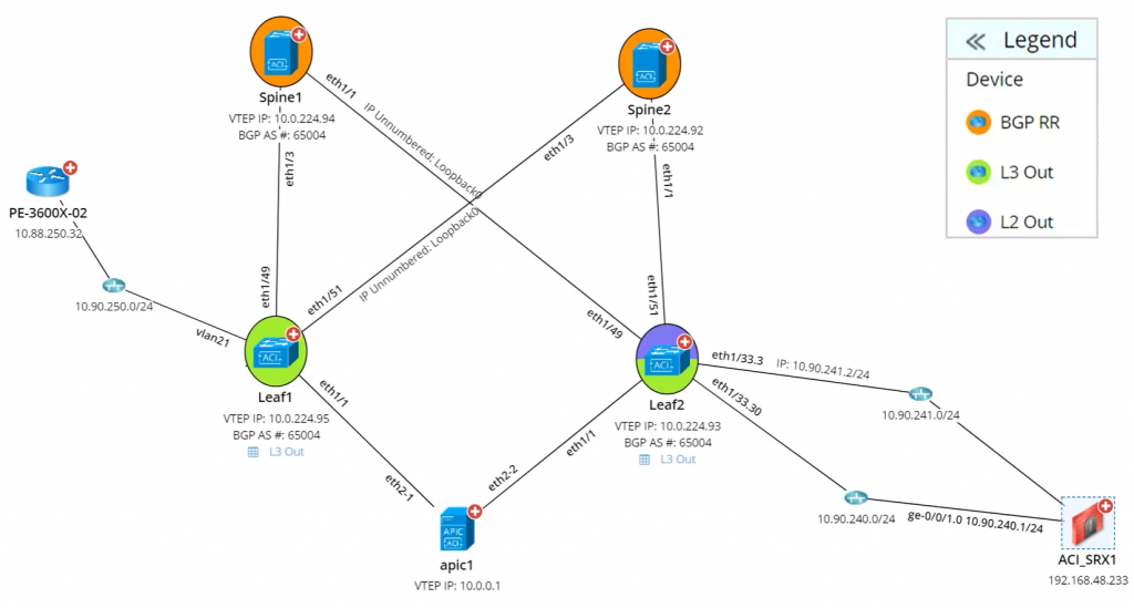 ACI-physical-network