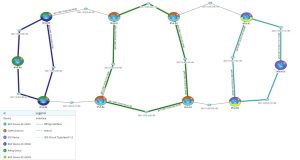 IPv6 Routing Protocols