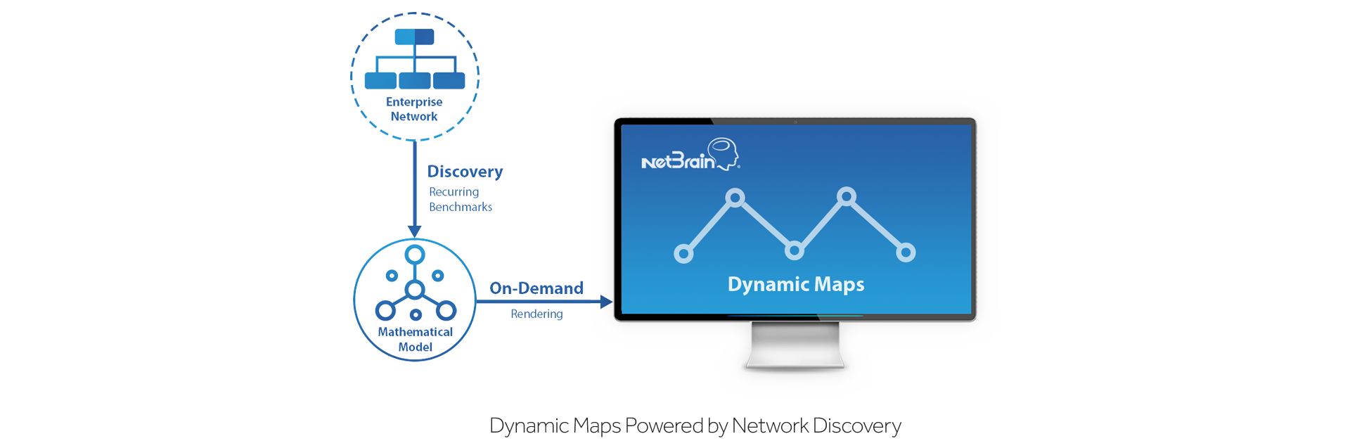Network Discovery