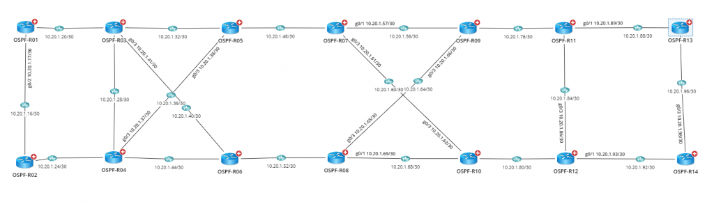 OSPF