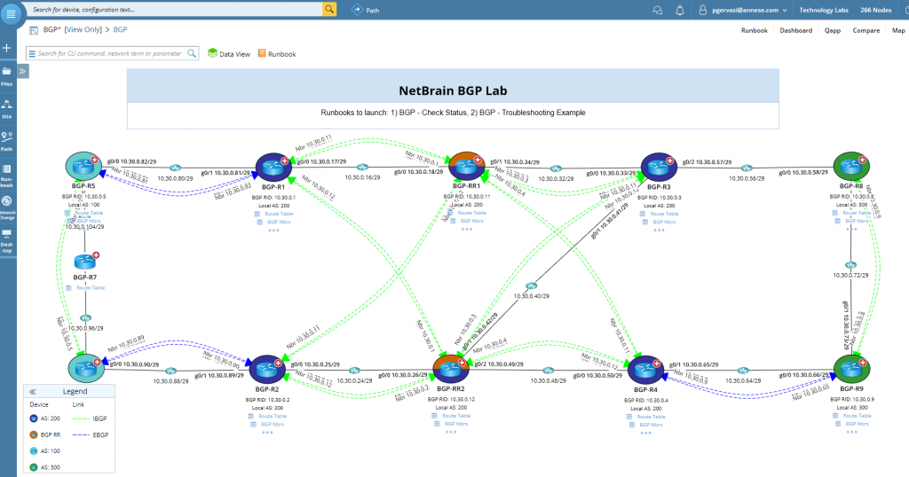 iBGP map