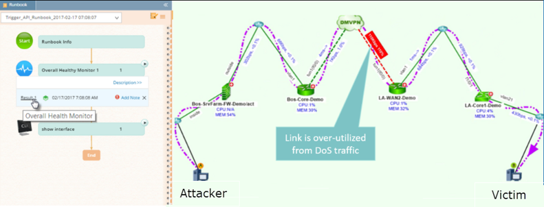 DoS-Angriffspfad