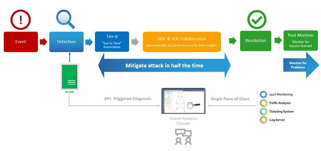 Network Security Threats