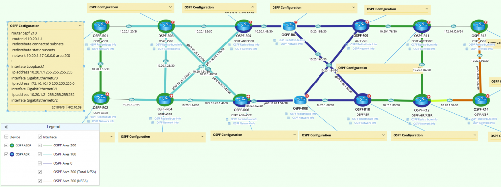 OSPF WAN toploogy map