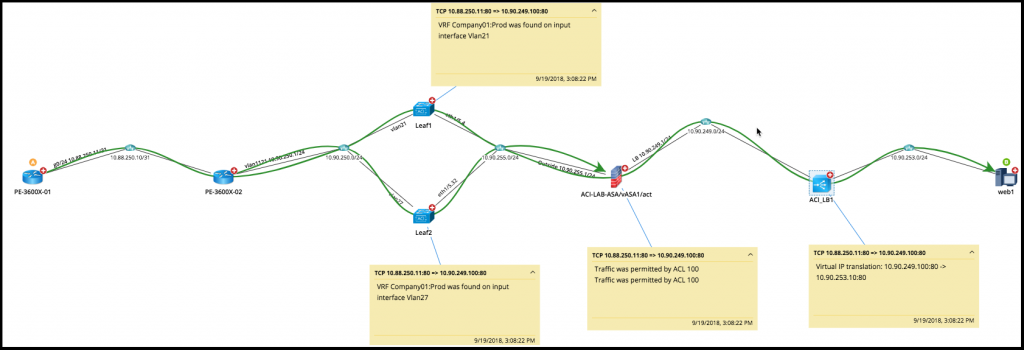 ACI-Pfad