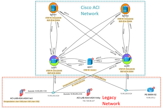 Visualisieren Sie das SDN-Netzwerk in Sekunden