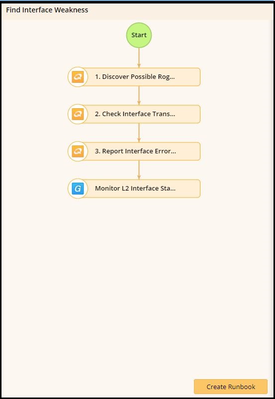 Find interface weaknesses runbook image 1