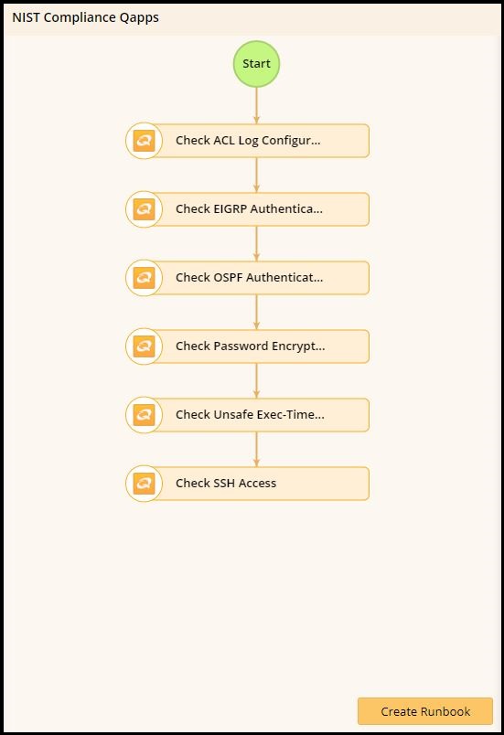 NIST compliance runbook image 2