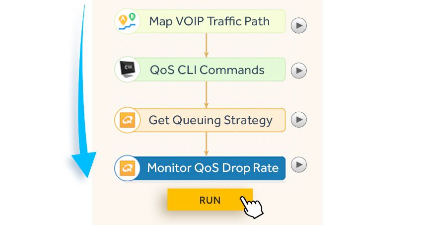 Executable Runbooks allow anyone on the team to "troubleshoot the change."