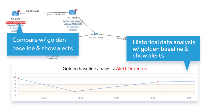 Powered by persistent AI analysis, the Golden Baseline answers the question of “what’s normal” for your environment.