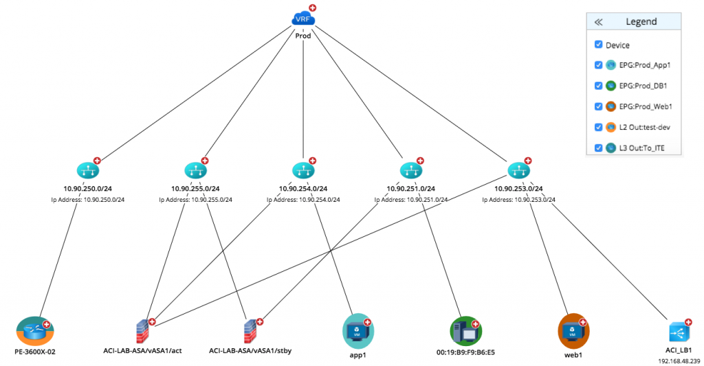 Overlay-Netzwerkplan