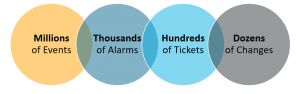 Veranstaltungen Alarme Tickets