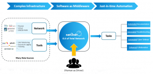 Software-Middleware
