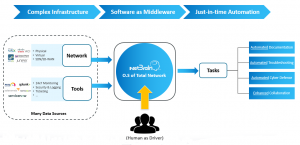 software-middleware