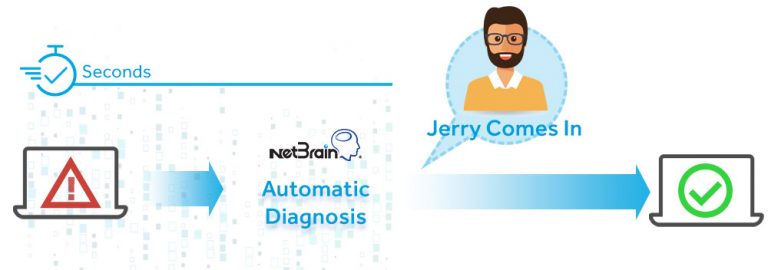 NetBrain Event Triggered Automation