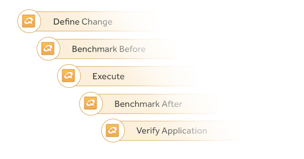 Network change management - NetBrain change automation