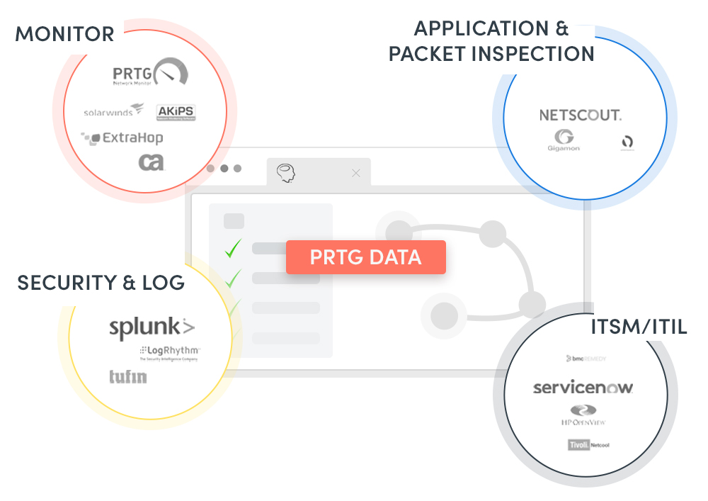 Integrate multiple toolsets NetBrain single pane of glass - PRTG data