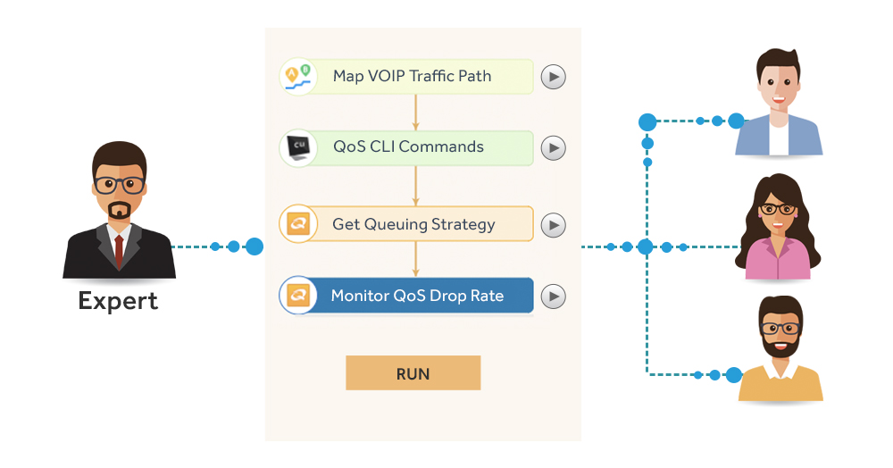 Improve expert knowledge and data sharing with NetBrain's Executable Runbooks