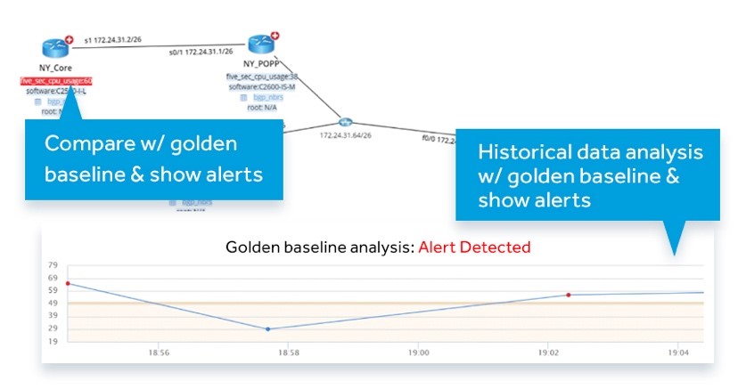 NetBrain's Golden Baseline - compare historical data analysis and show alerts