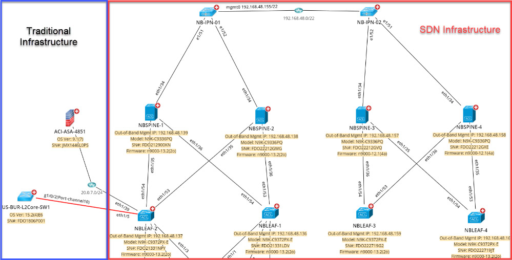 NetBrain Traditional Infrastructure SDN Infrastructure - Hybrid