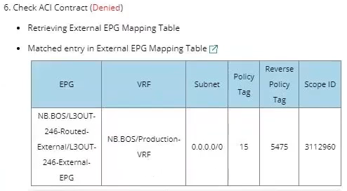 Check ACI Contract - SDN table