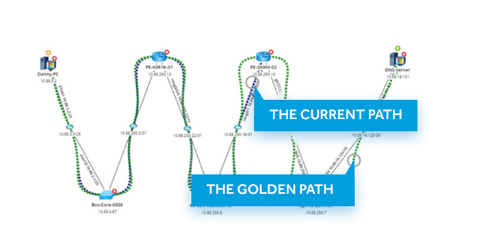 netbrain golden path current path