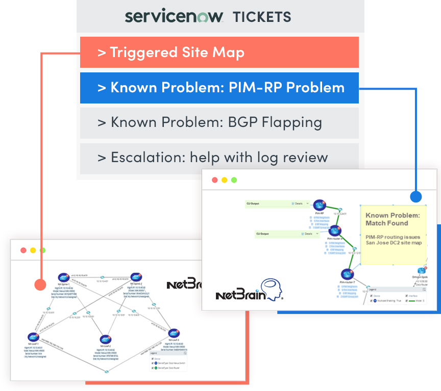 No human should start troubleshooting a ServiceNow ticket before automation does.