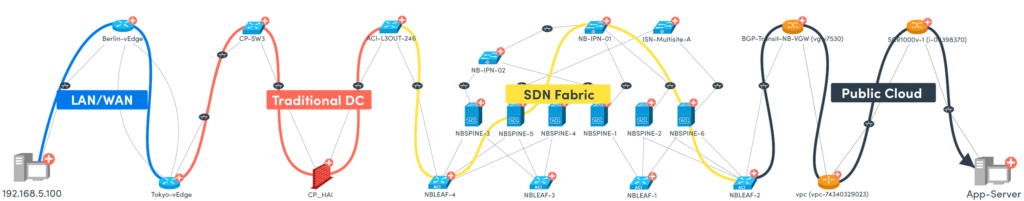 Ordnen Sie jedes Netzwerk sofort zu – physisch, virtuell, SDN und Cloud