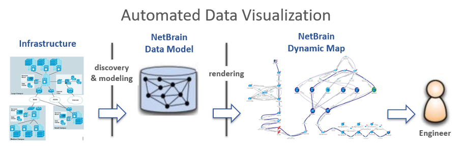 Figura 7 Arquitectura de software de visualización de datos