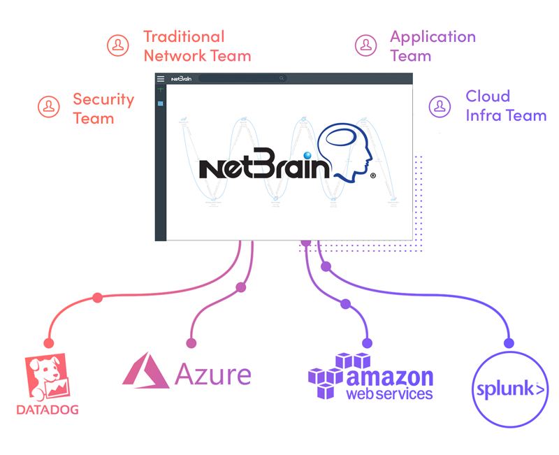 Manage the Cloud Network Ecosystem on One Platform