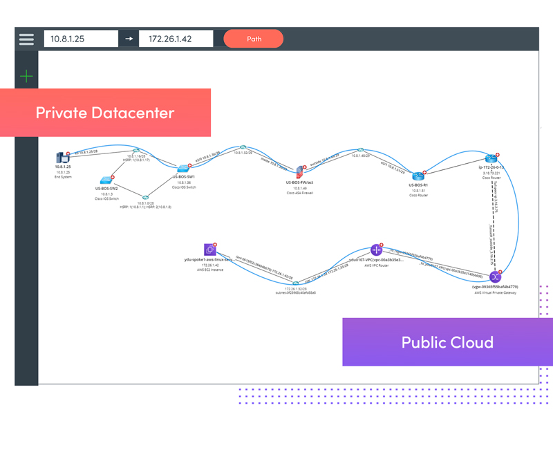 Map Traffic from Cloud to Non-Cloud