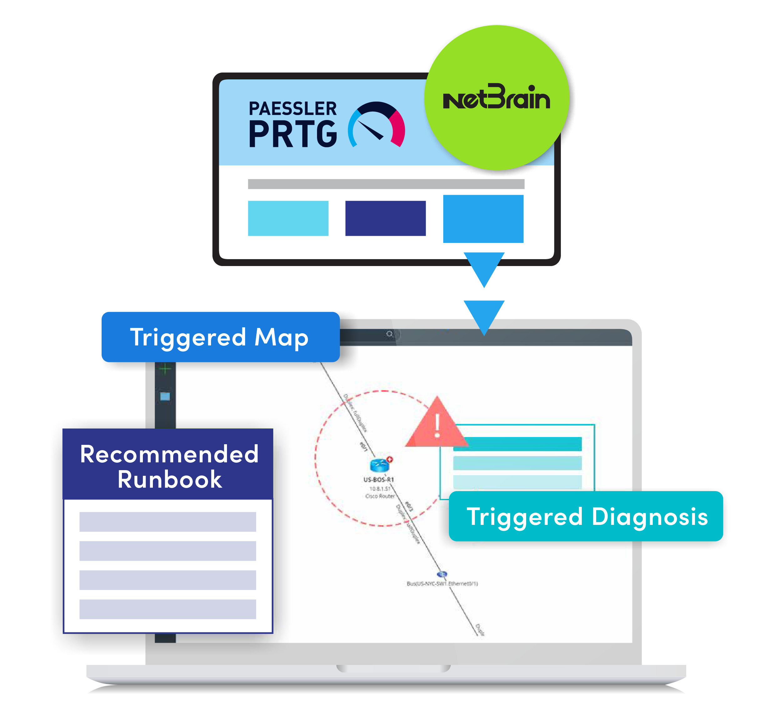 NetBrain et diagnostic déclenché par Paessler PRTG