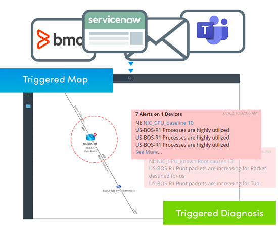 Automatización ITSM