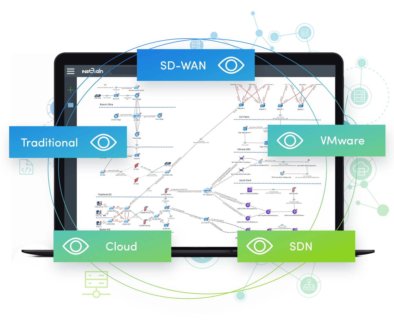 network cloud visibility