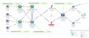 01 API-integratie met systemen van derden met Data View Templates (DVT)