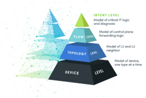 Network Digital Twin