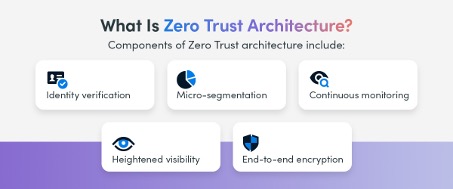 what is zero trust security